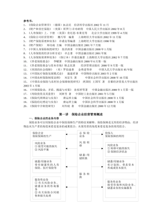 保险企业经营管理策略
