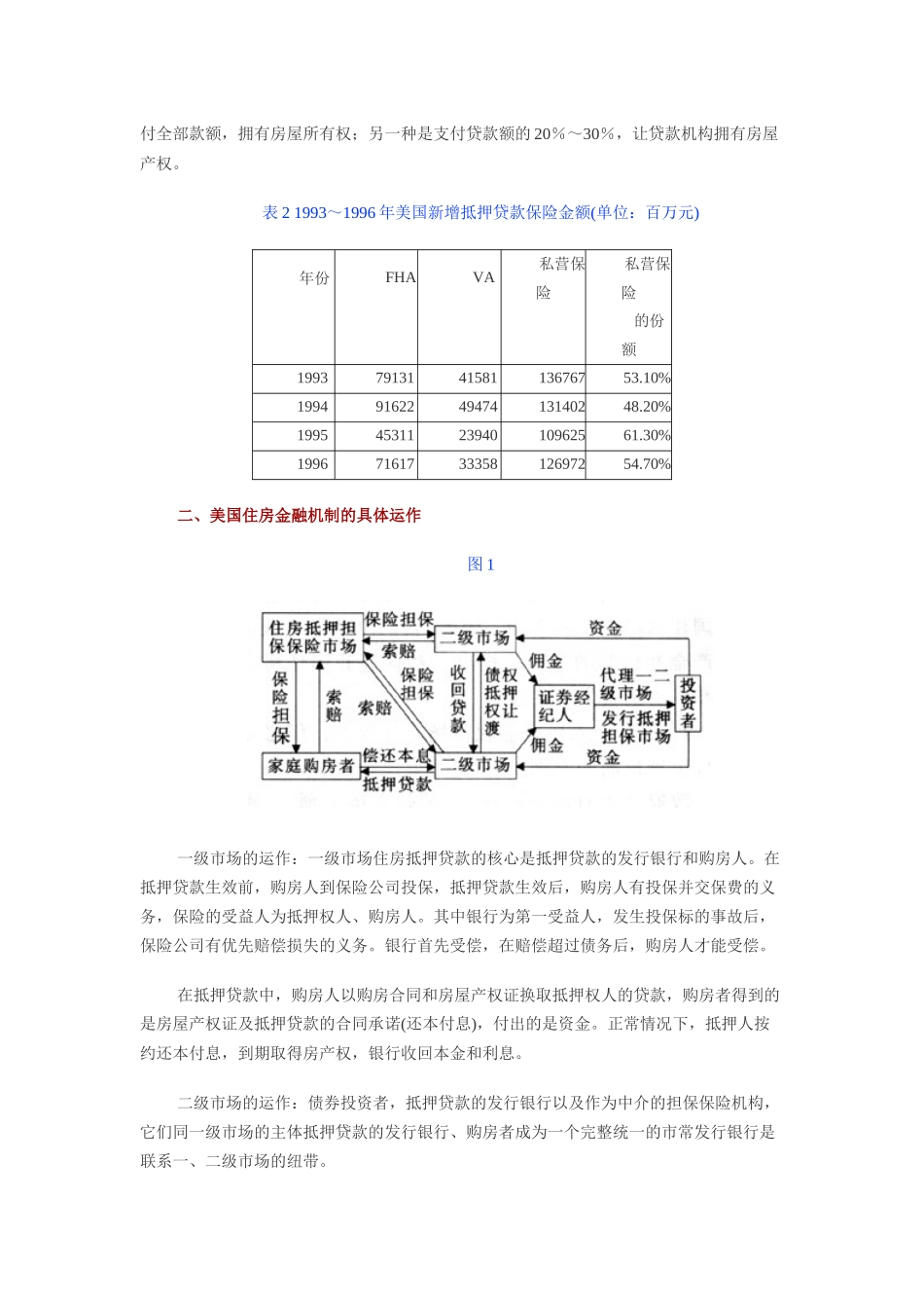 【策划类】美国房地产金融机制的启示_第3页