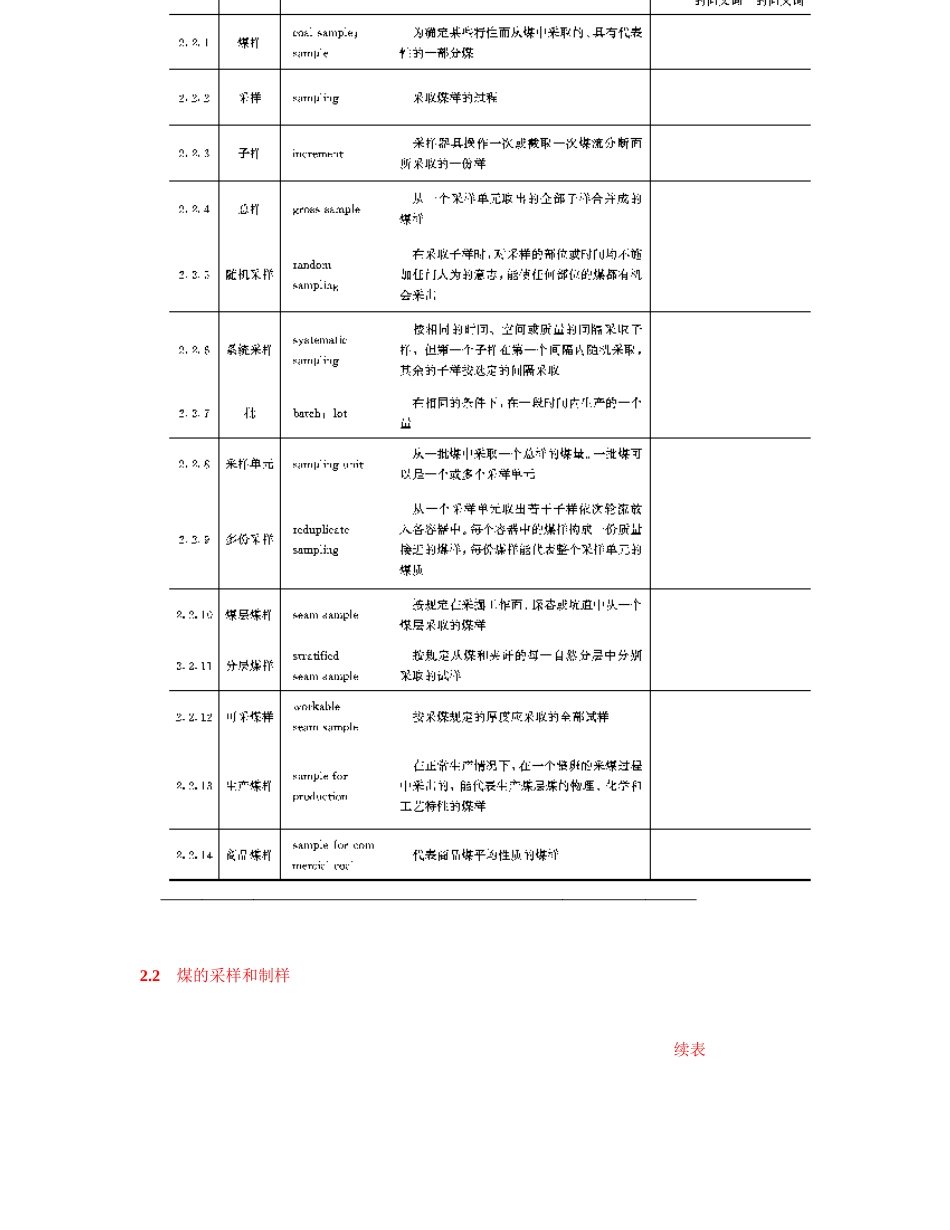 煤的专业术语_第2页