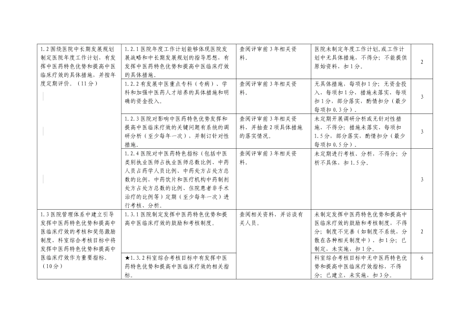 三级中医骨伤医院评审标准实施细则(XXXX年版)(征求意见_第2页