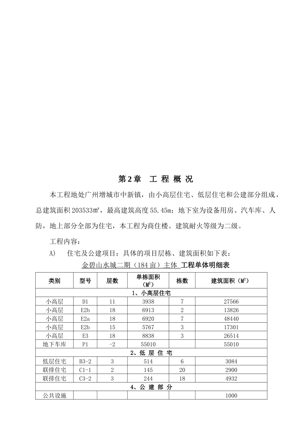 水电安装工程施工组织设计_第2页