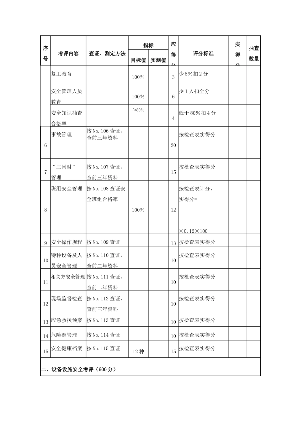 机械制造企业安全质量标准化评级标准(1)_第2页