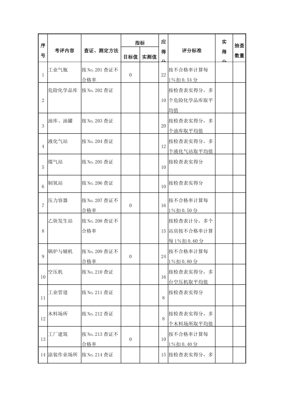 机械制造企业安全质量标准化评级标准(1)_第3页