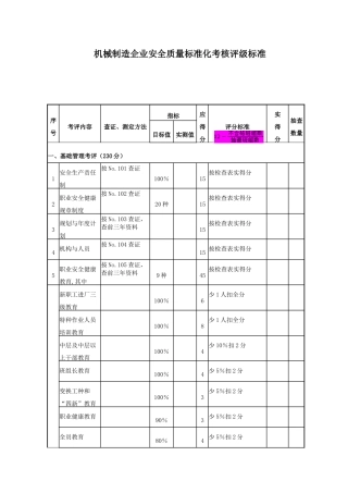 机械制造企业安全质量标准化评级标准(1)