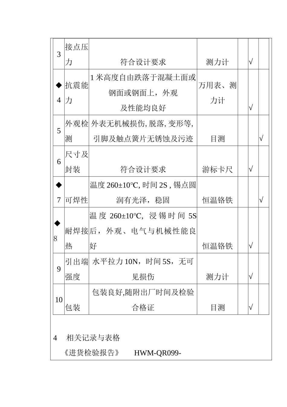某电子公司进货检验规作业指导书（叉簧开关）_第3页