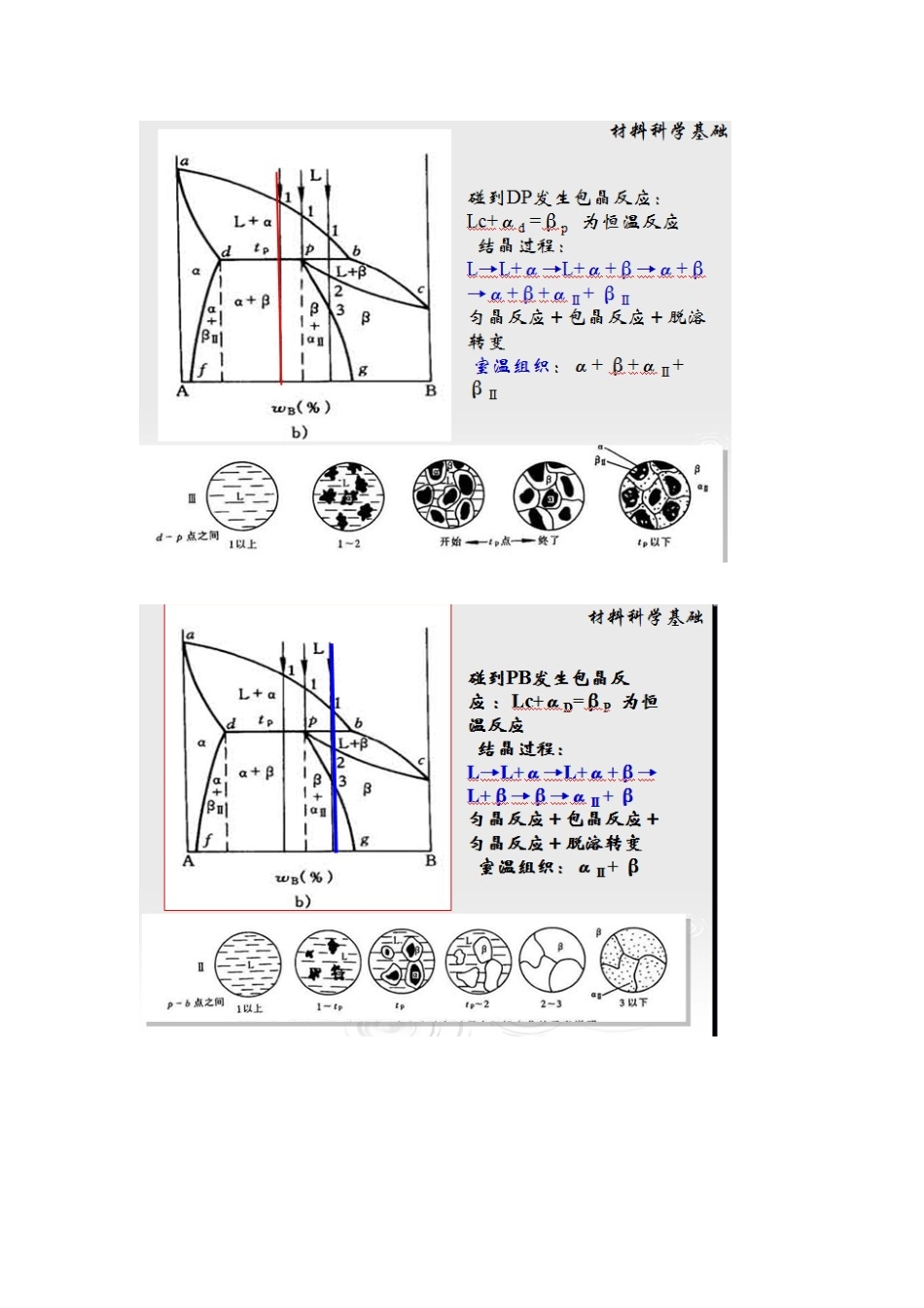材料科学基础试题_第3页