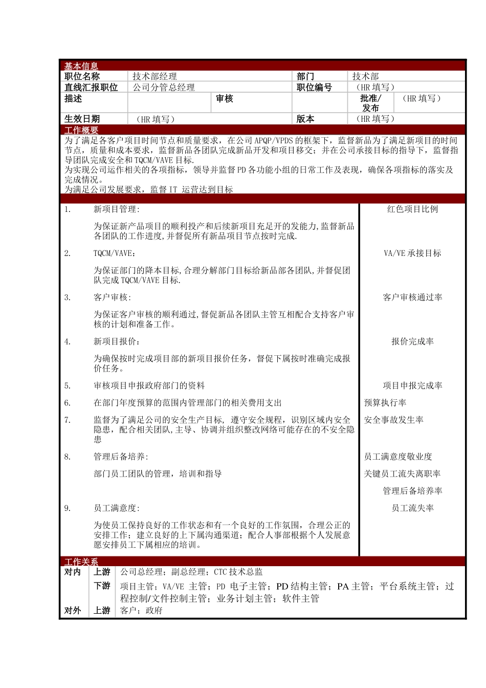 某大型电子公司技术部技术部经理职位说明书_第1页