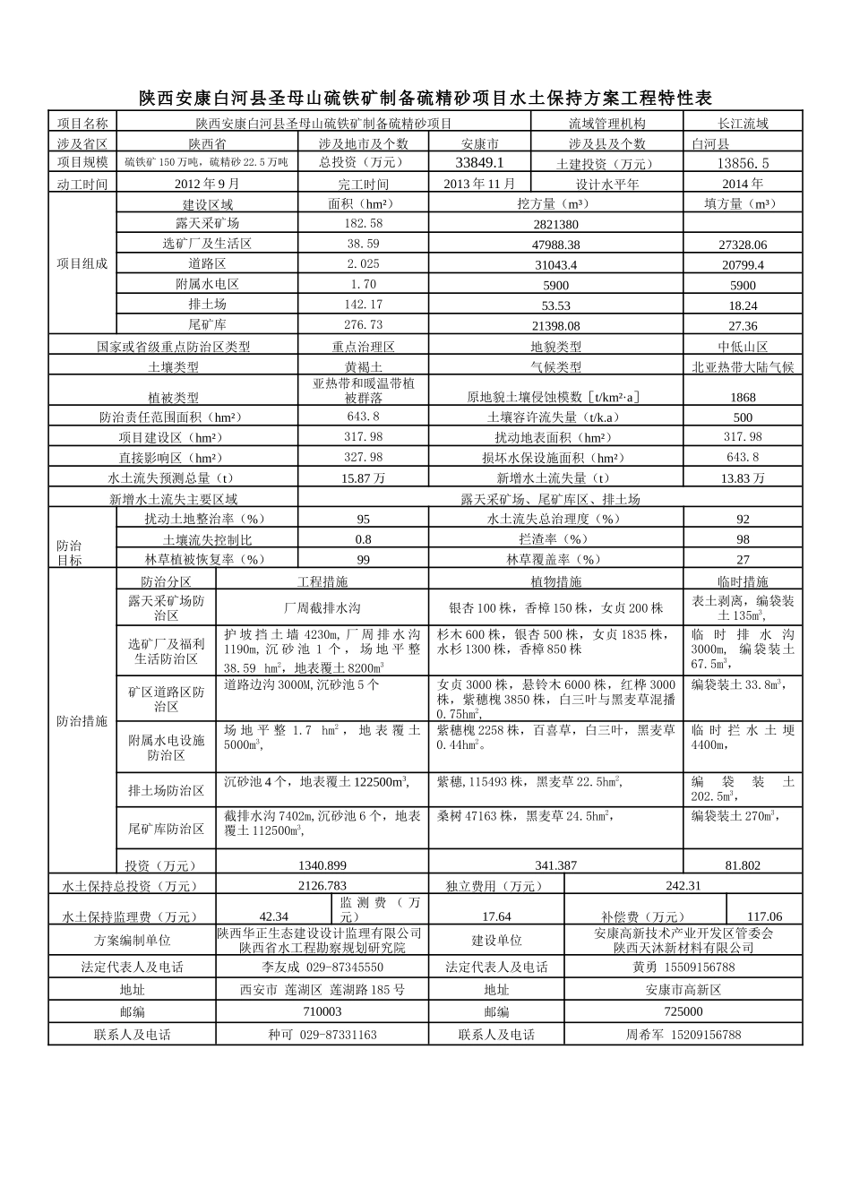 白河县圣母山硫铁矿制备硫精砂项目(送审稿)_第3页