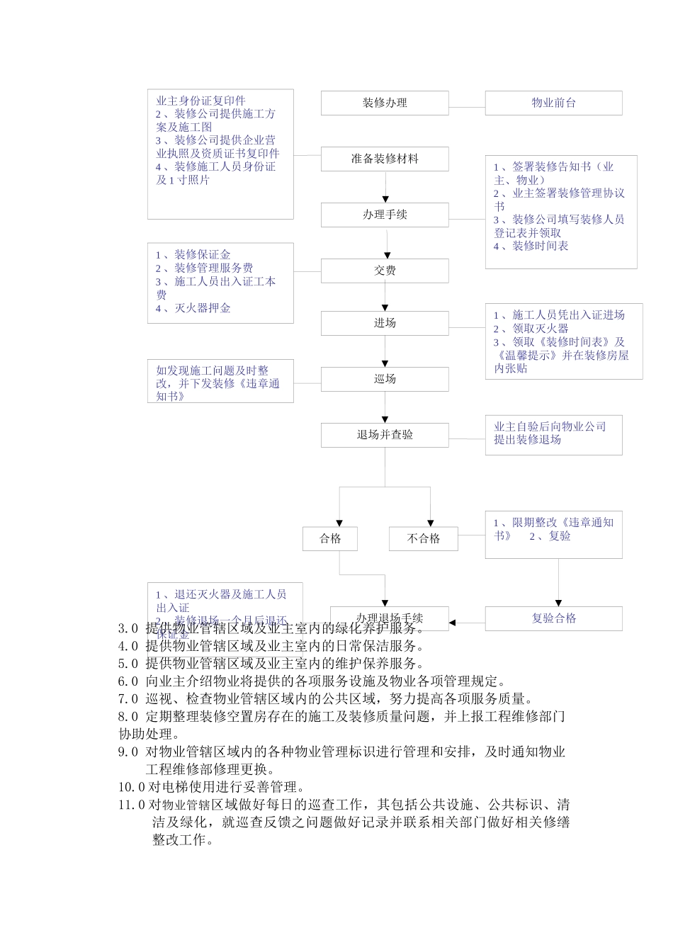 精编物业部作业指导书_第2页