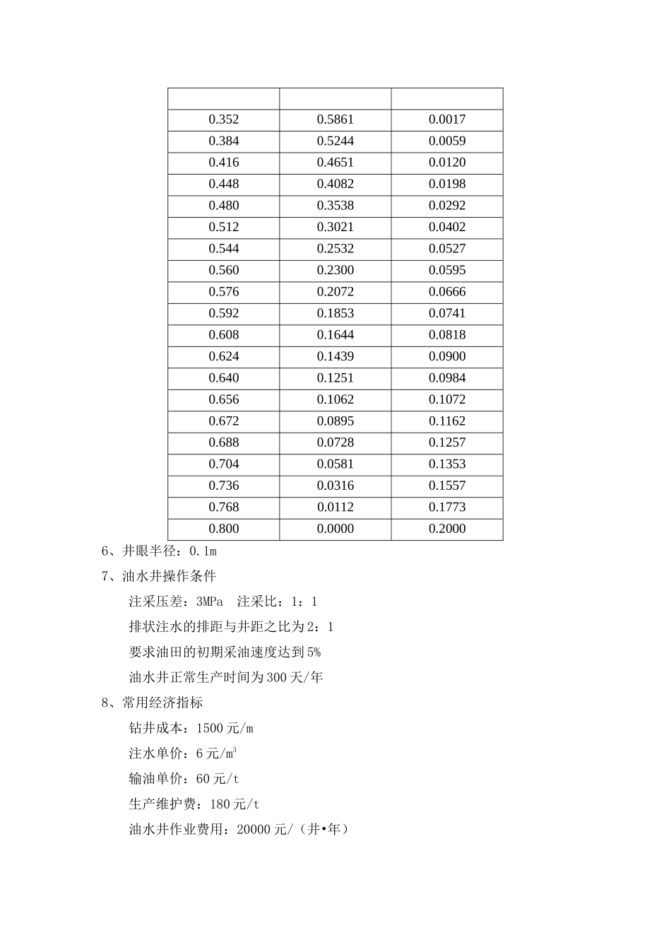 油藏工程课程设计范本_第2页