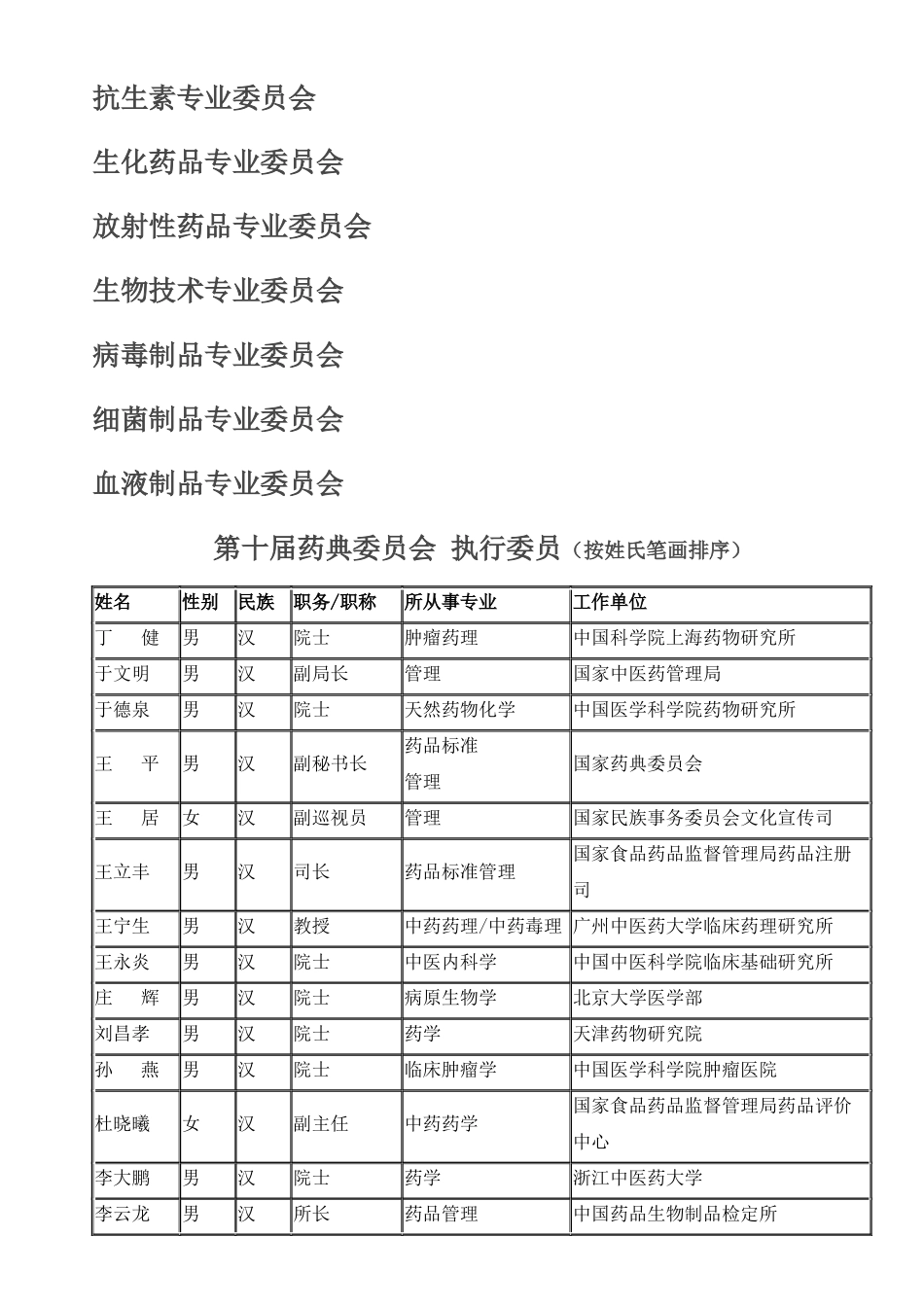 第十届药典委员会执行委员_第2页