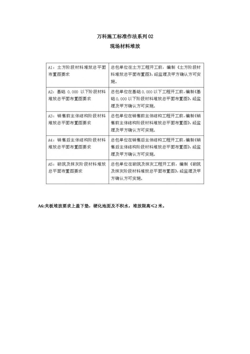 某地产施工标准作法系列_第1页