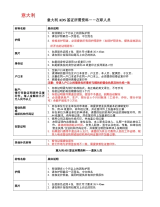 最新意大利ADS旅游签证所需资料