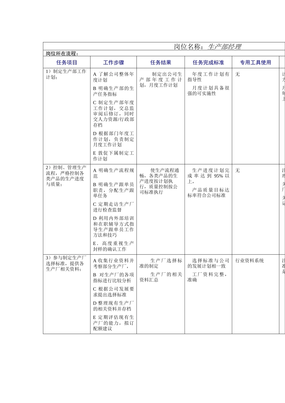 服装生产部工作规范_第1页
