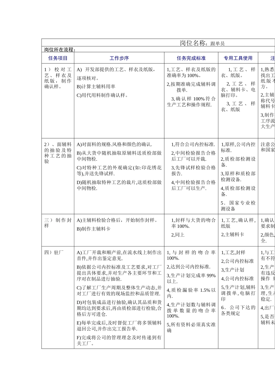 服装生产部工作规范_第3页