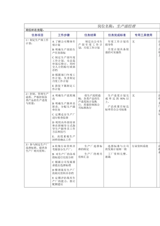 服装生产部工作规范