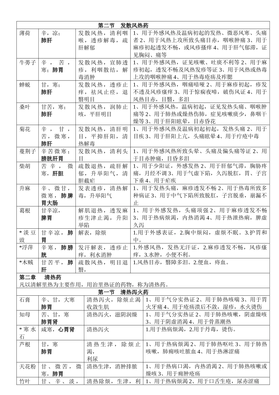 经方偏方药方_第2页