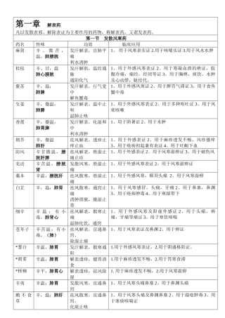 经方偏方药方