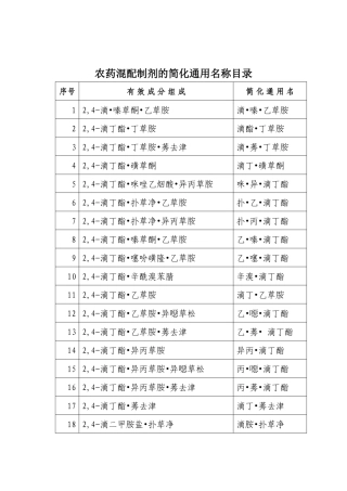 农药混配制剂的简化通用名称目录