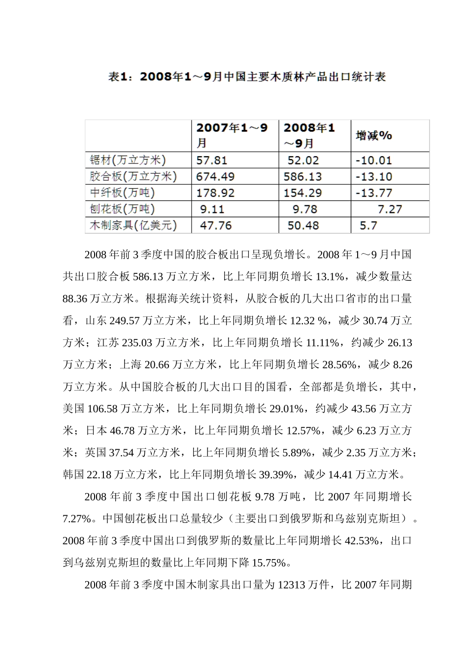 世界金融危机下中国木材产业发展对策的思考_第3页
