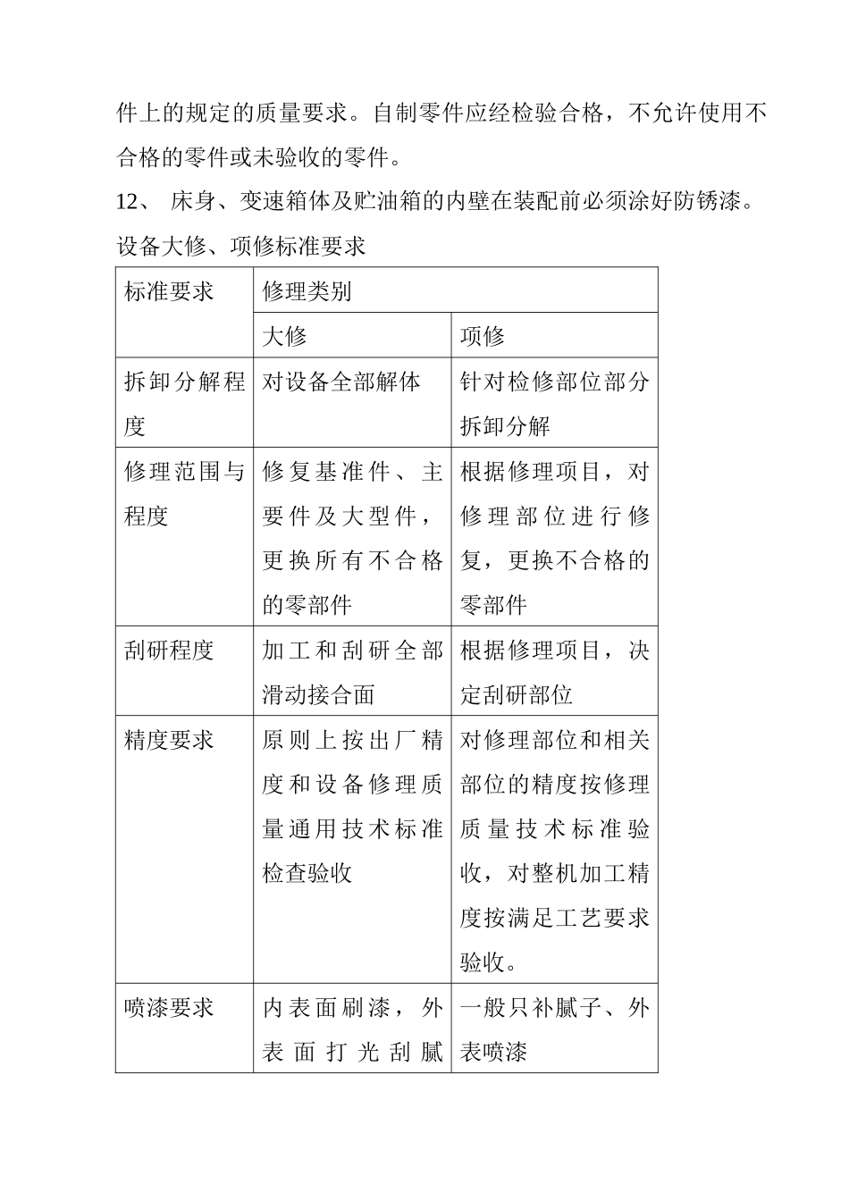 某机械公司设备大项维修技术规程_第3页