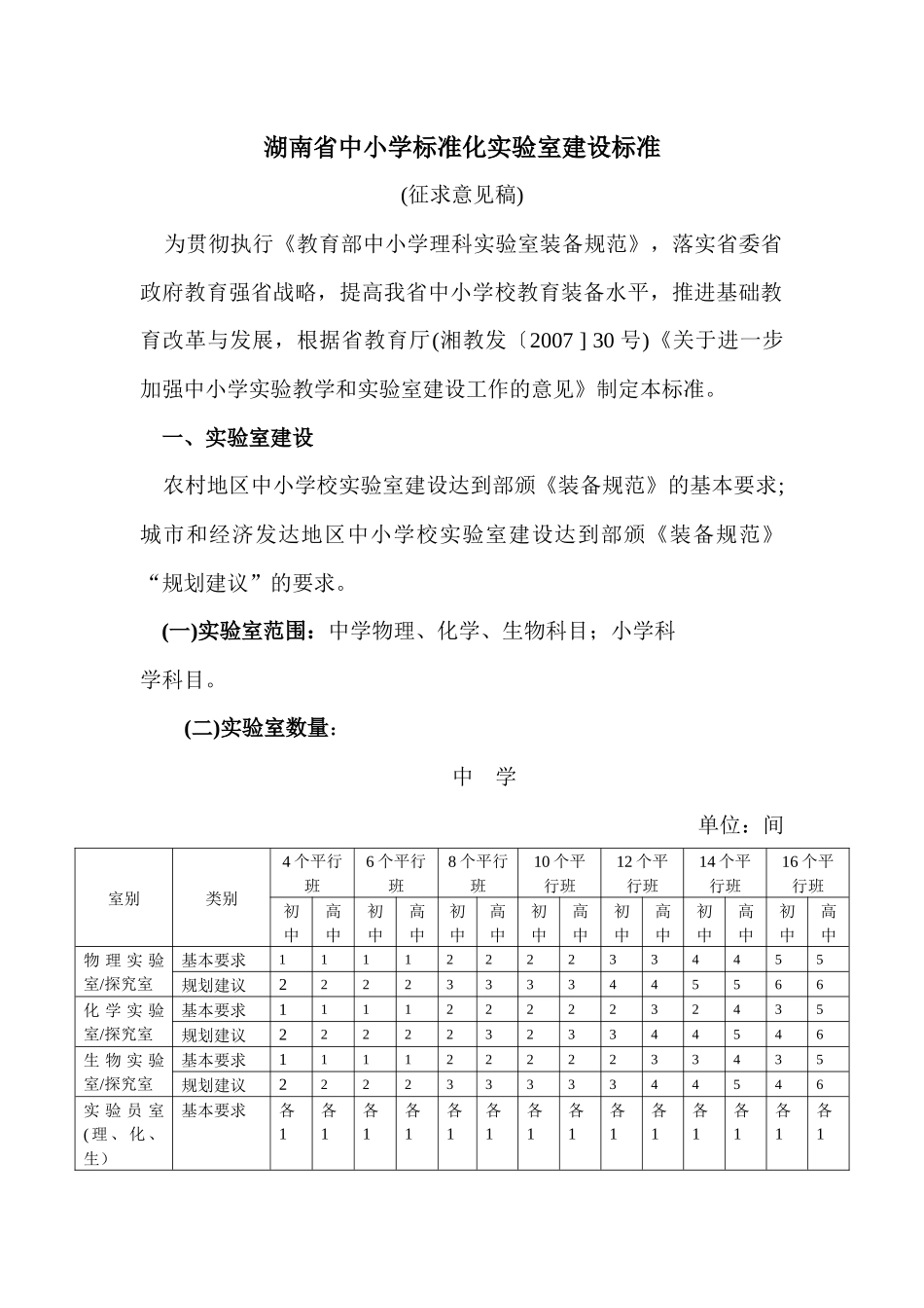 湖南省中小学标准化实验室建设标准概述_第1页