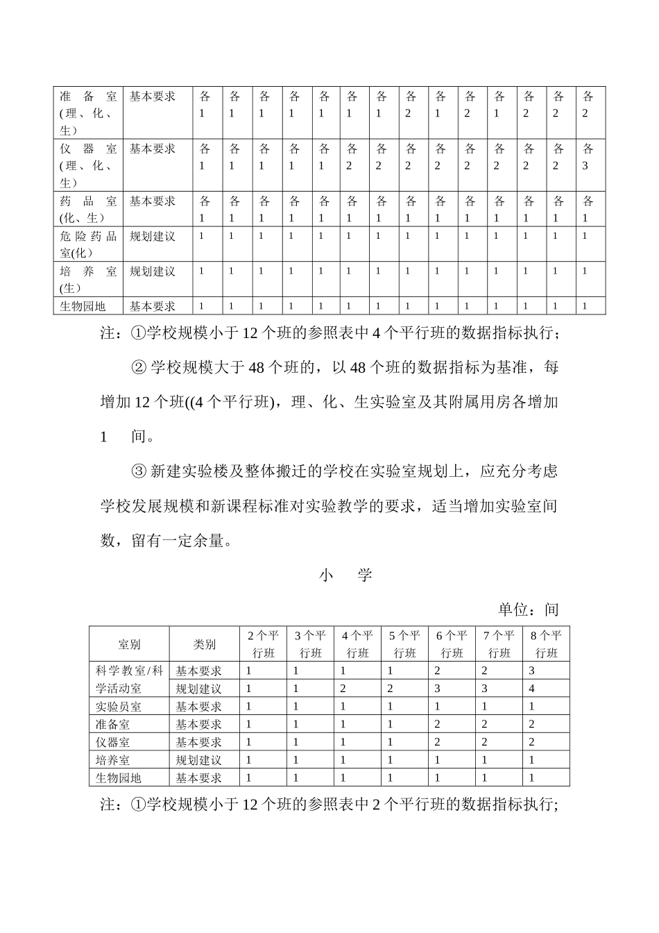 湖南省中小学标准化实验室建设标准概述_第2页