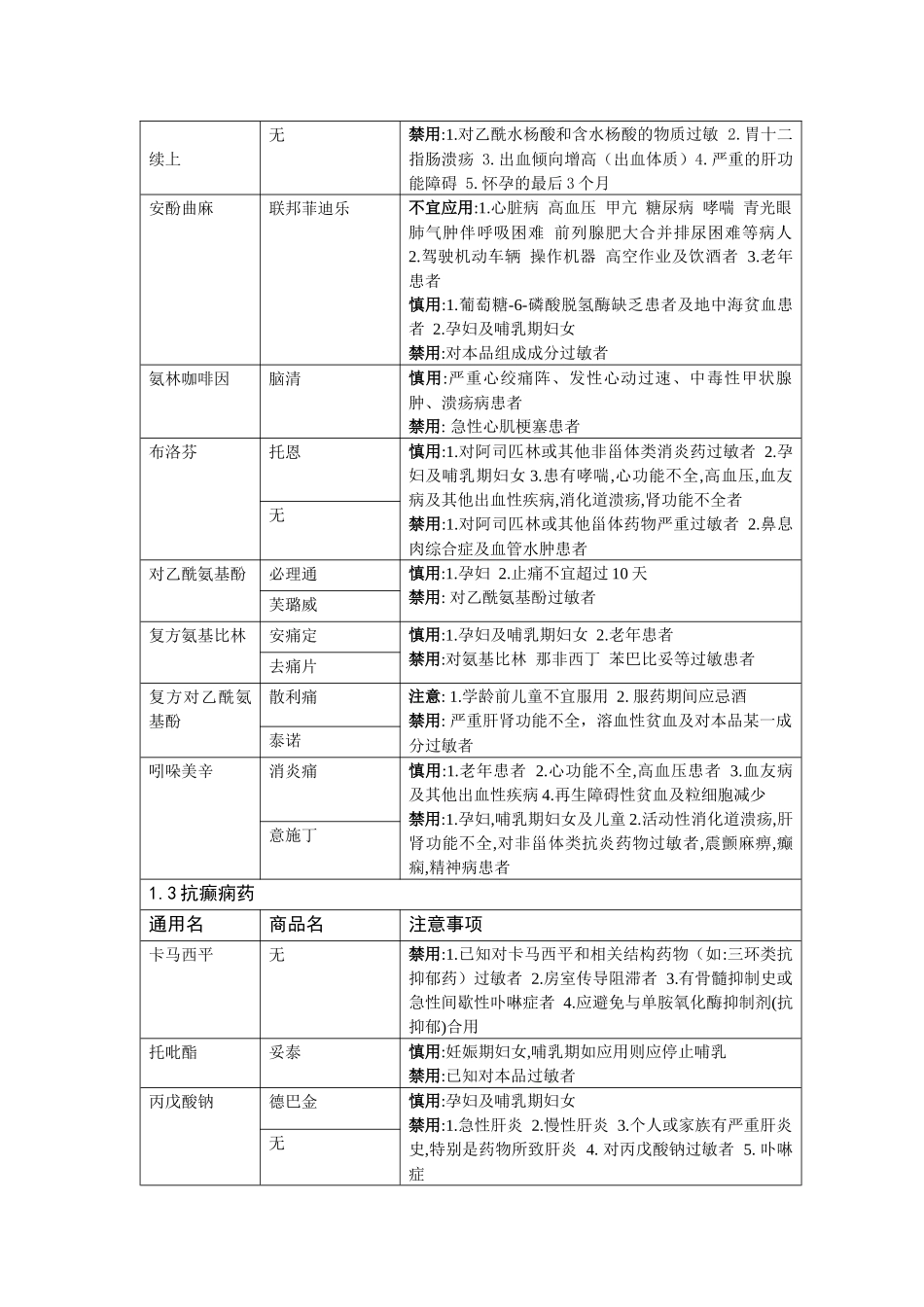 神经科常用药物_第2页