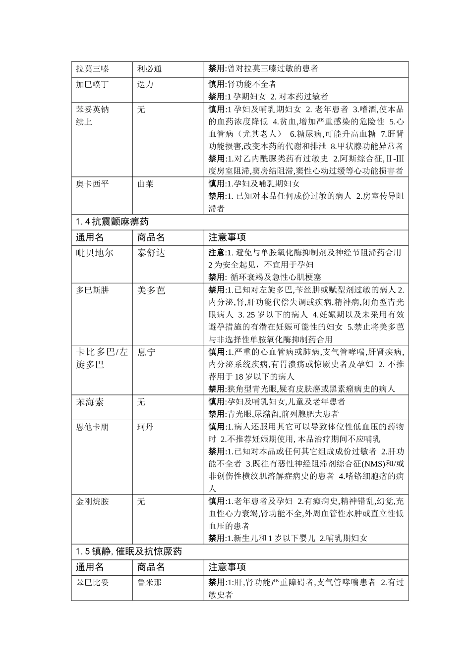 神经科常用药物_第3页