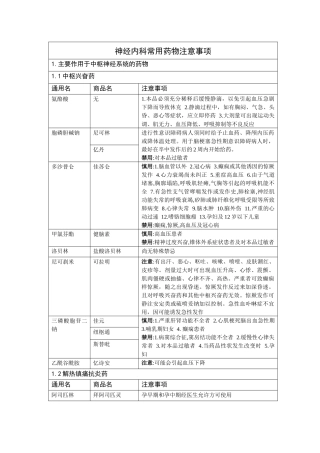 神经科常用药物