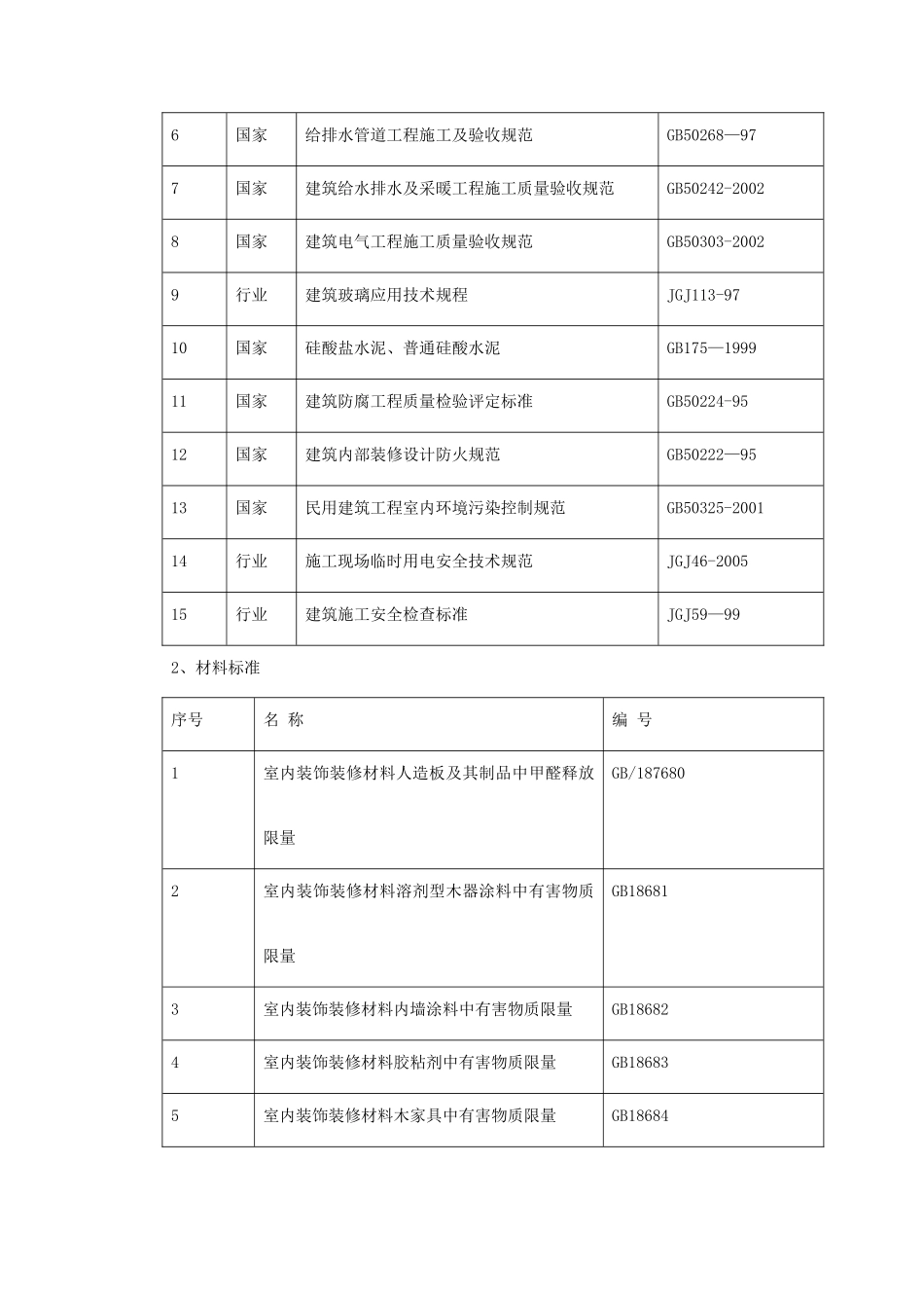 某会所内装修工程施工组织设计(DOC204页)_第3页
