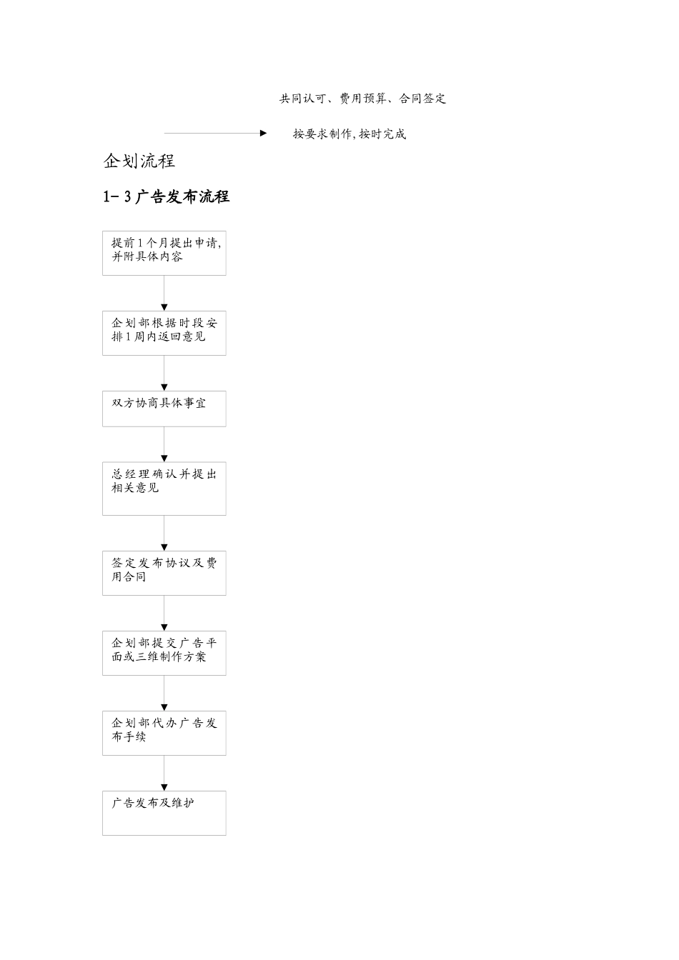 老百姓大药房企划流程_第2页