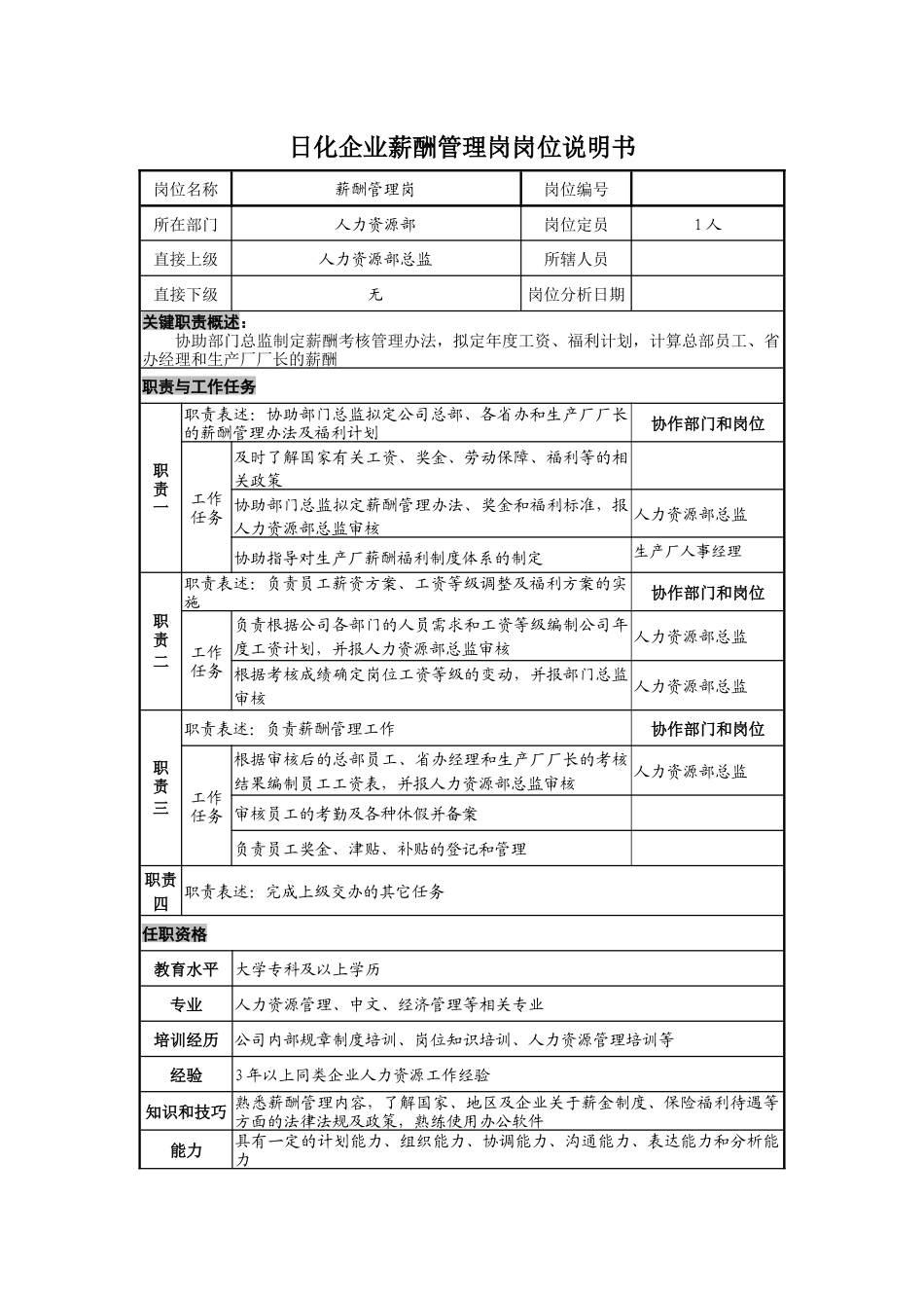 日化企业薪酬管理岗岗位说明书_第1页