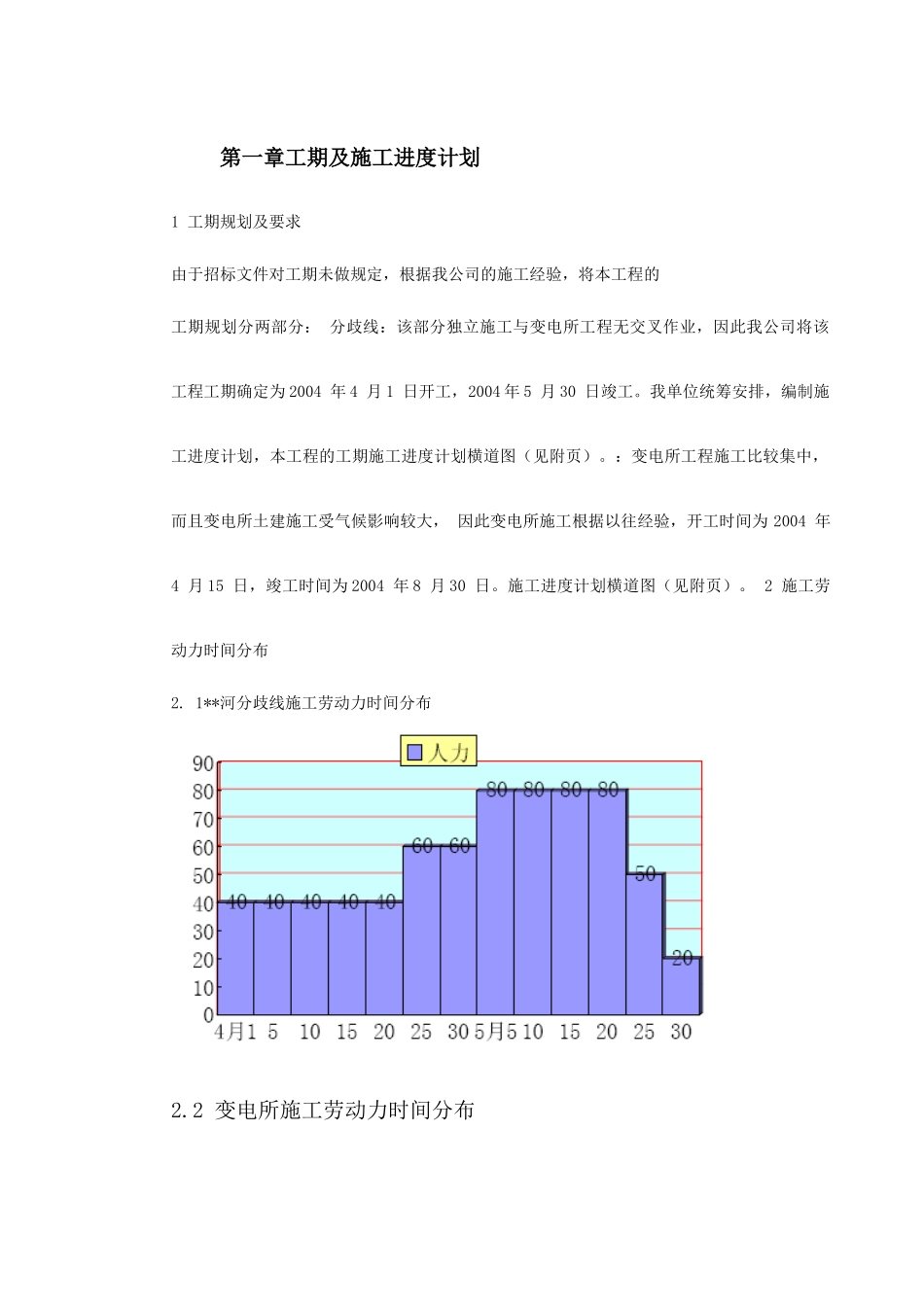 黑龙江某变电站工程施工组织设计_第2页