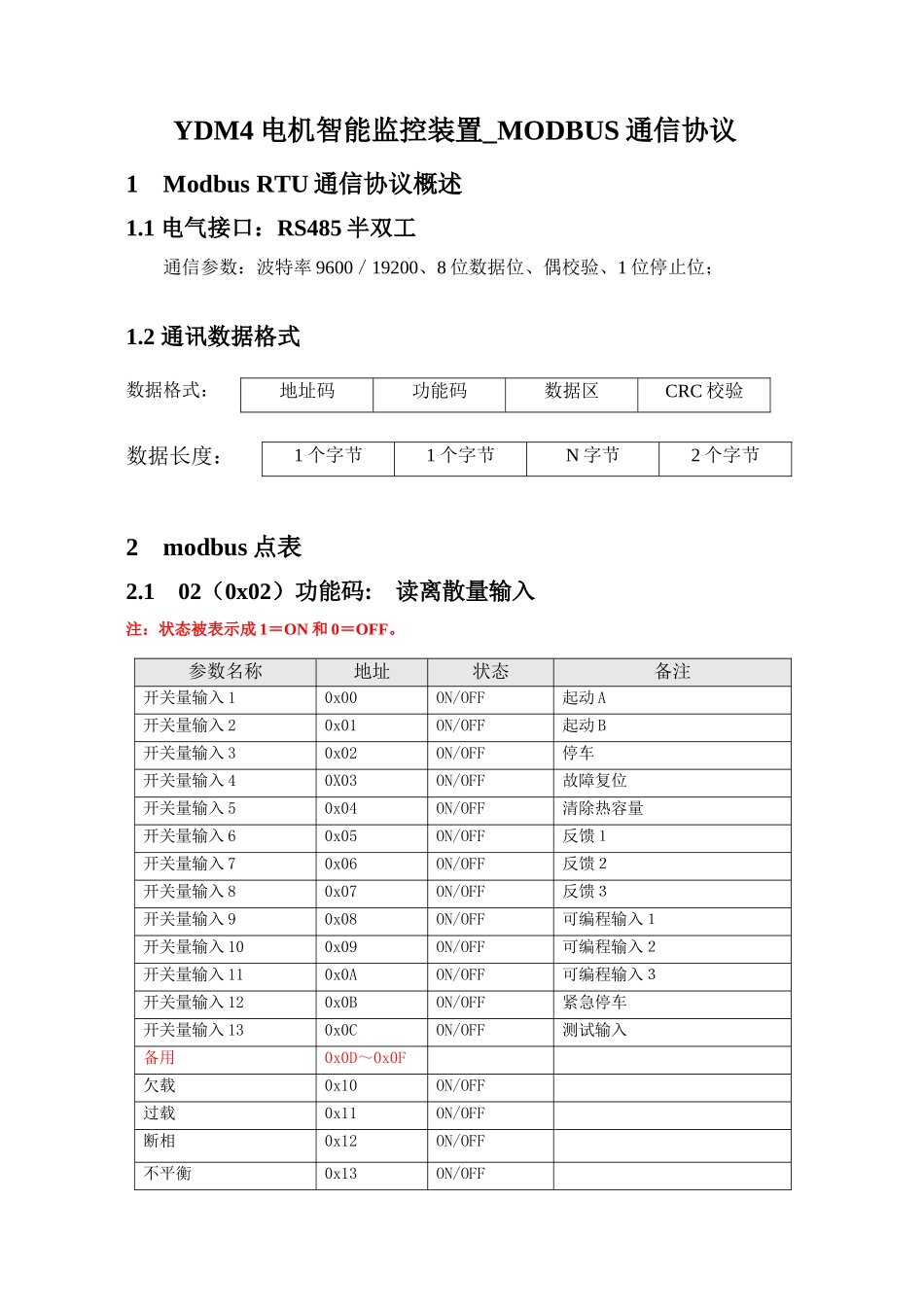 YDM4电机智能监控装置_MODBUS通信协议_第1页