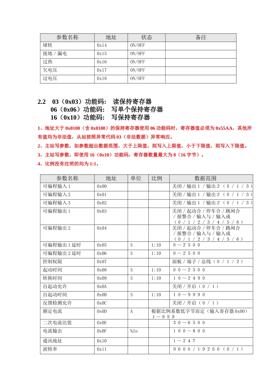 YDM4电机智能监控装置_MODBUS通信协议_第2页