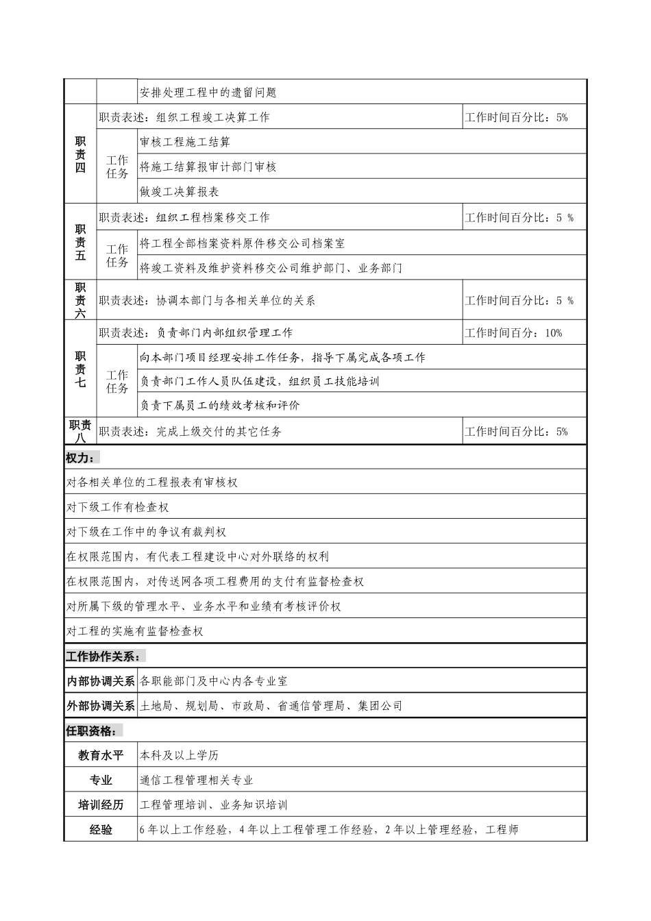 通信行业-传送网络建设室主任岗位说明书_第2页