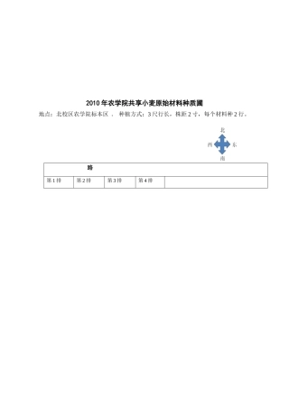 农学院年度共享小麦原始材料种质圃