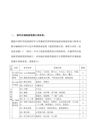 区域旅游资源概述