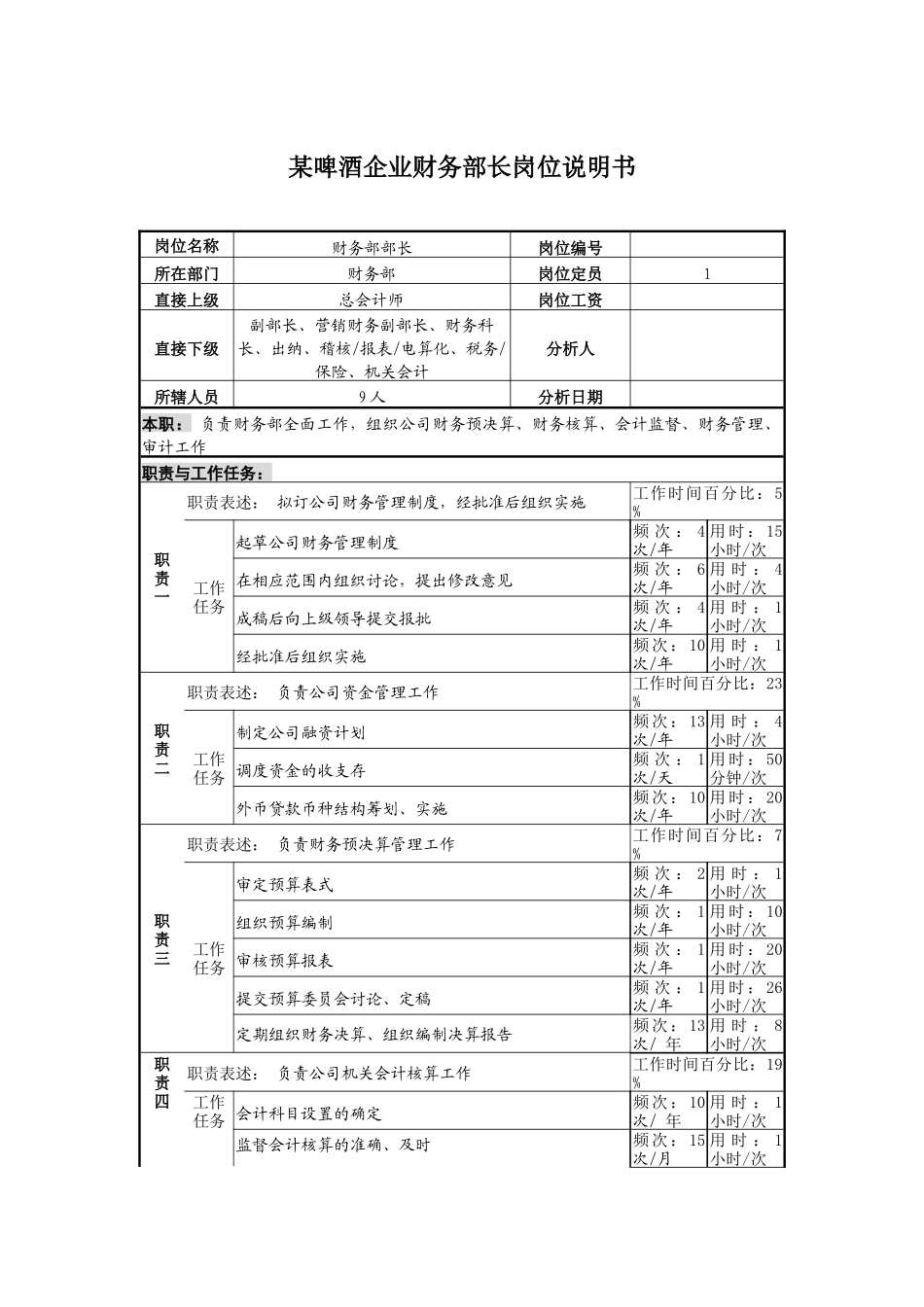 某啤酒企业财务部长岗位说明书_第1页