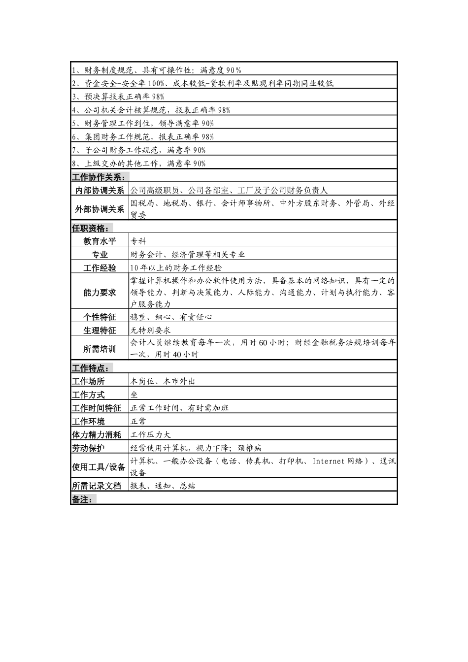 某啤酒企业财务部长岗位说明书_第3页