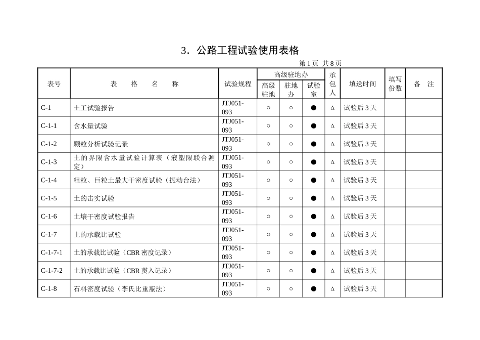 3、公路工程试验使用表格_第1页