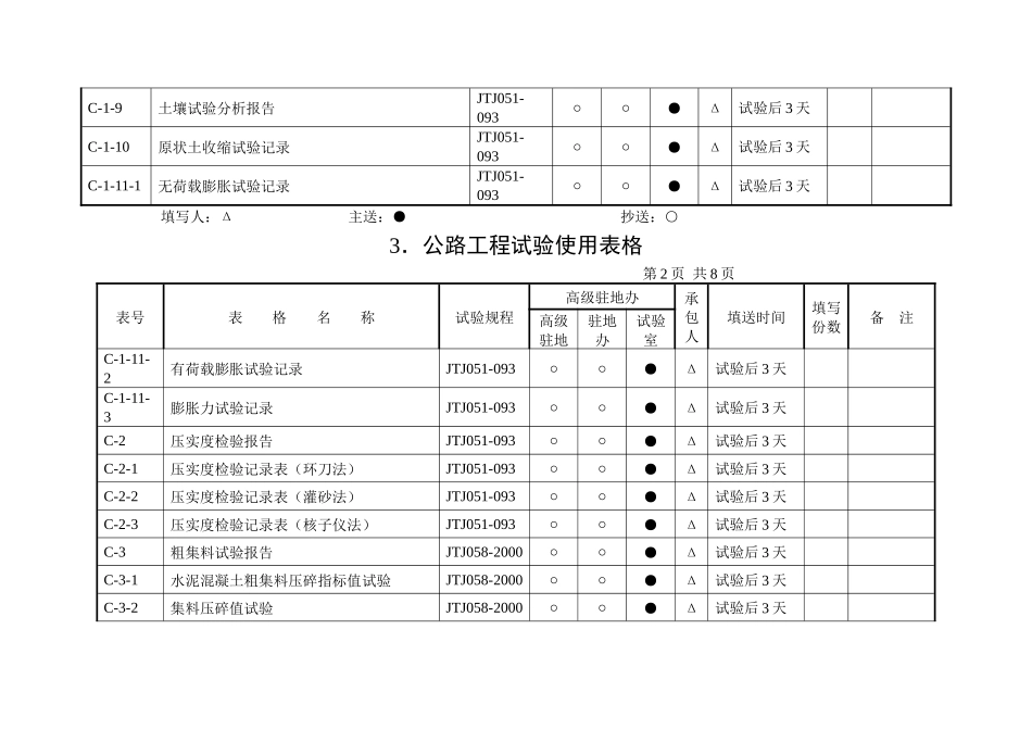 3、公路工程试验使用表格_第2页