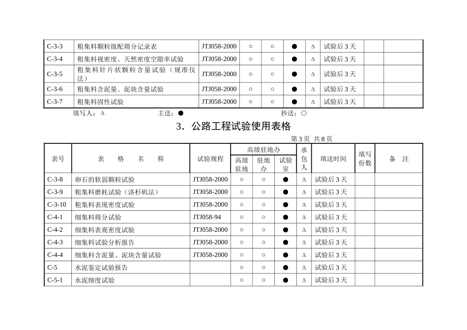 3、公路工程试验使用表格_第3页