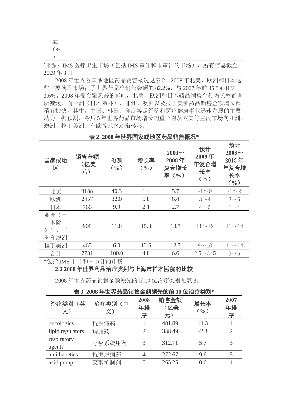 金融危机对世界药品销售与上海样本医院用药的影响_第2页