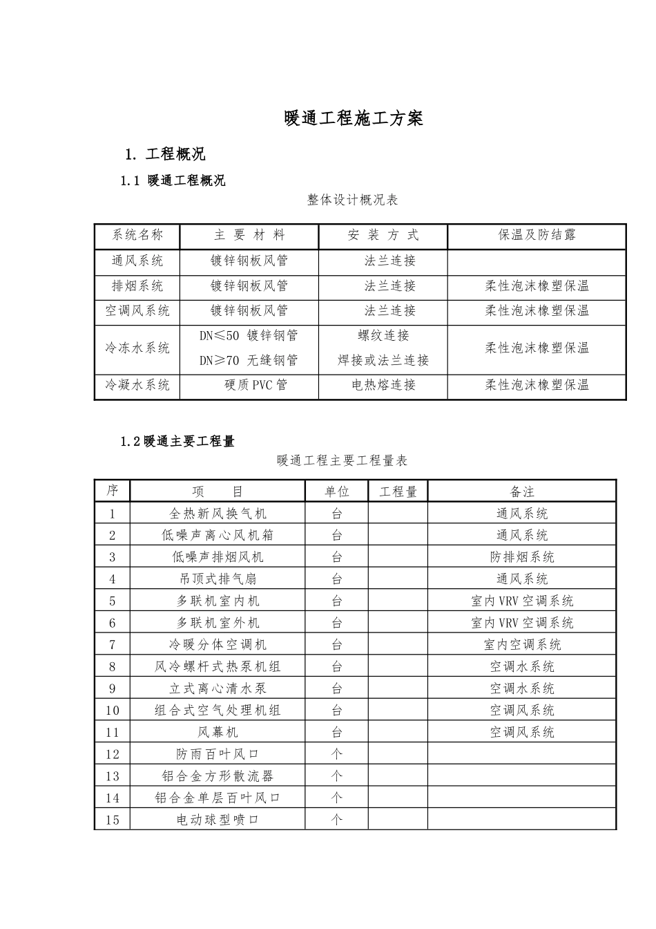暖通工程施工方案_第3页