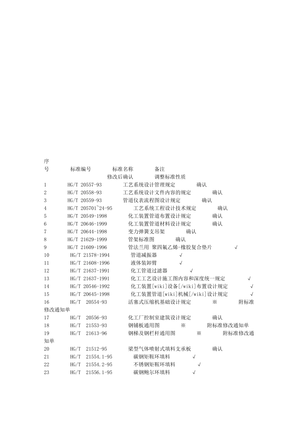 化工设计标准清单详解_第1页