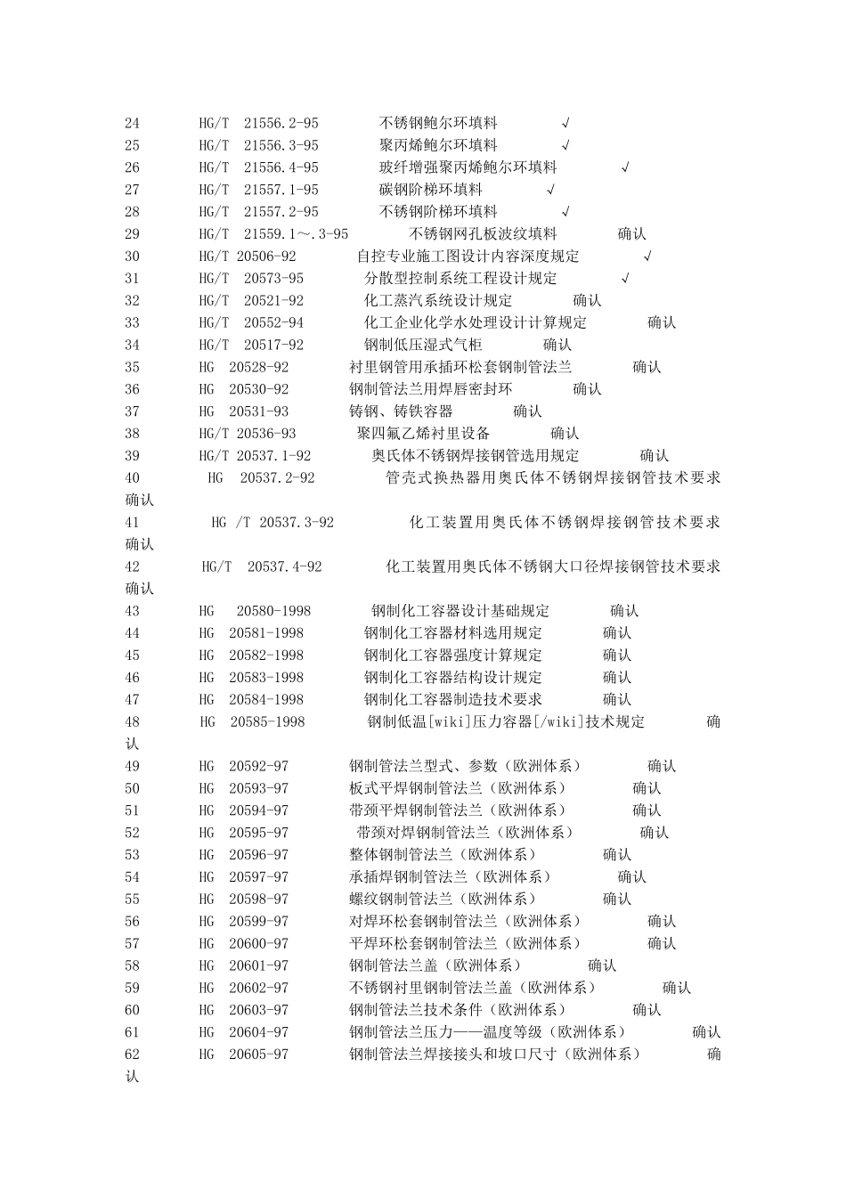 化工设计标准清单详解_第2页