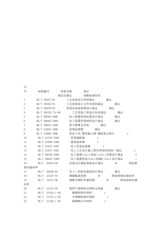 化工设计标准清单详解