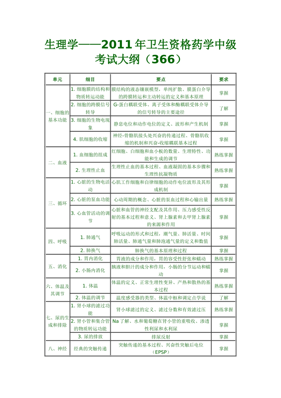 药学中级考试大纲_第1页